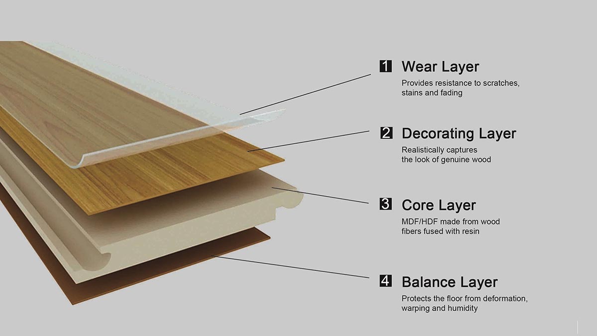 MINGZUN AC4 laminate flooring production line in Dongying, Shandong — HDF core pressing and EIR embossing