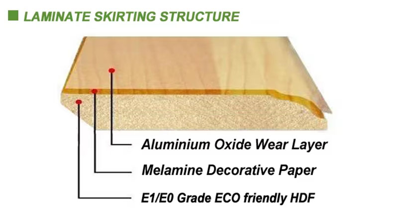 Multi-Color Concave Line Skirting profile