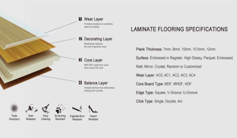 Piano Lacquer Laminate Flooring high-gloss reflective surface