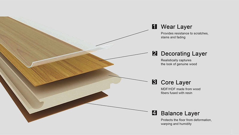 Waterproof Indoor Laminate Flooring four-layer composite structure