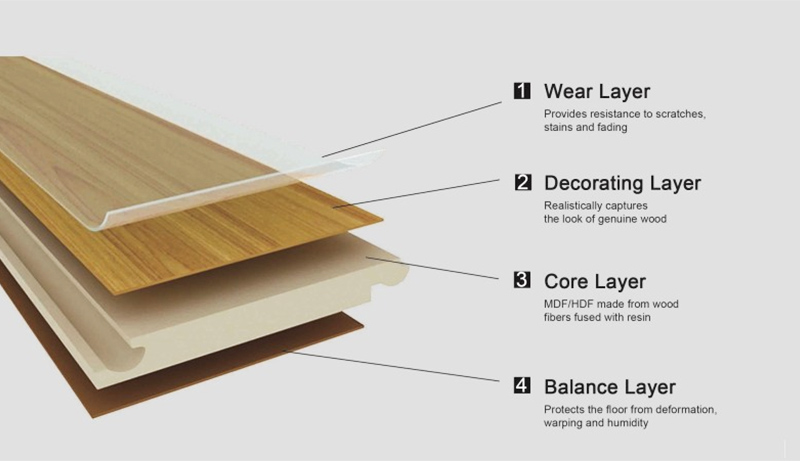 MDF HDF Click-Lock Laminate Flooring layer structure